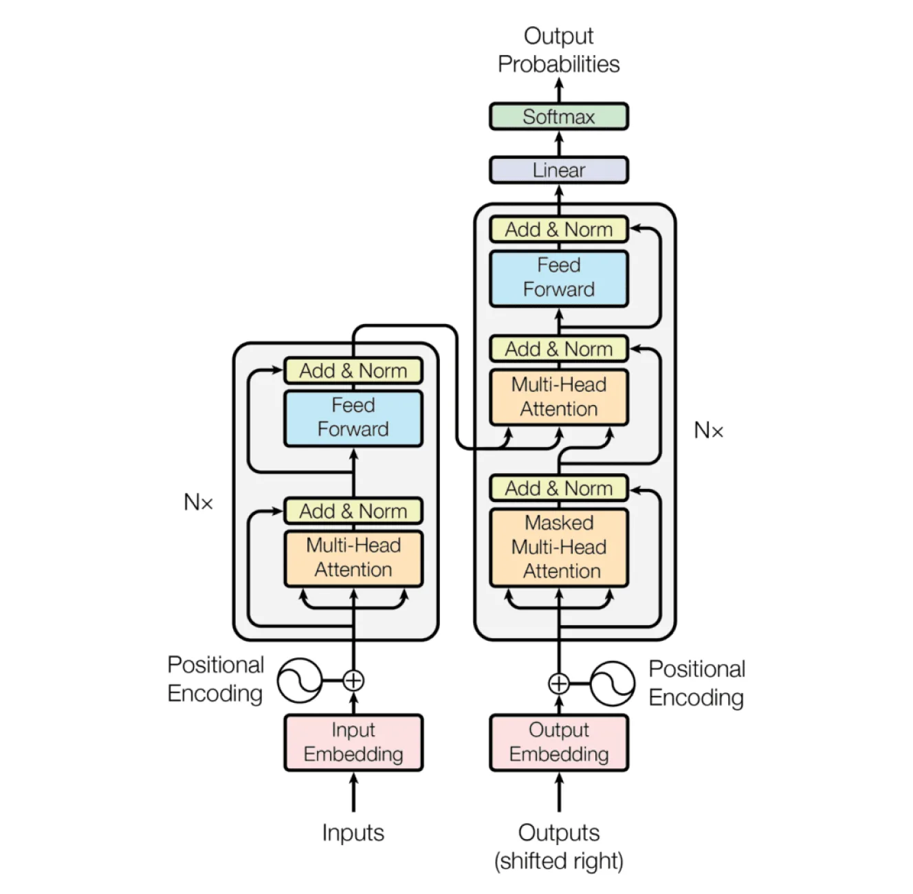 Diagram of a transformer