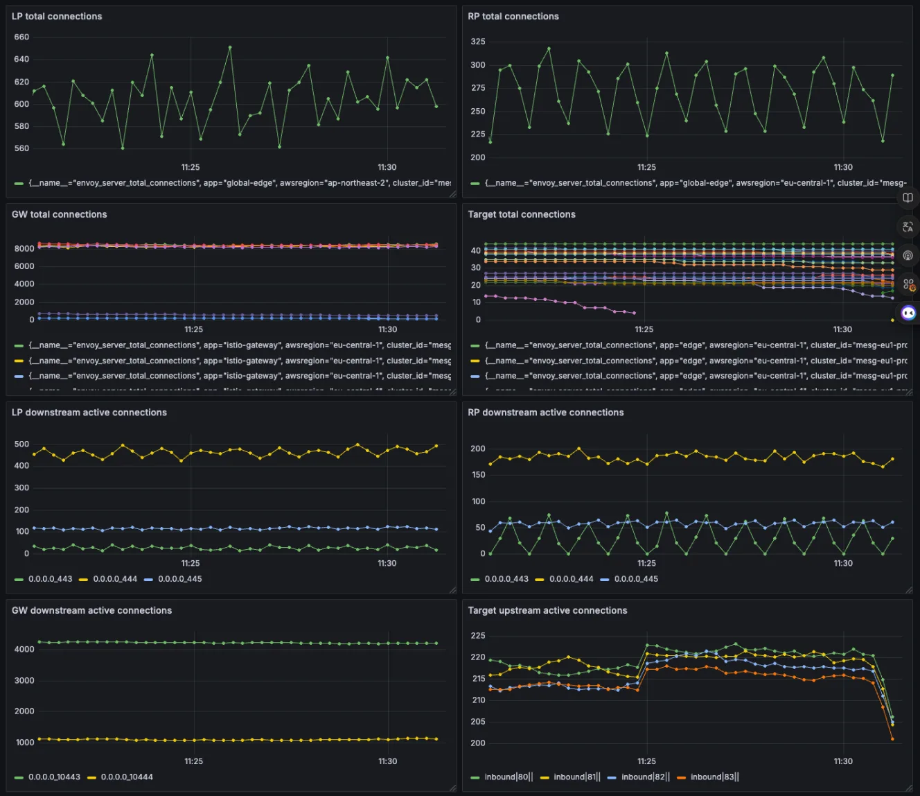 WebSocket load testing with Grafana K6 results on dashboard