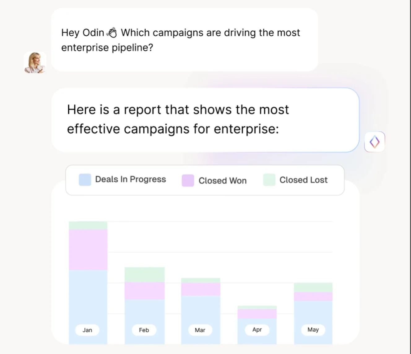 AI reporting tools like HockeyStack allow sales teams to ask complex questions in natural language, simplifying the process of getting key insights without help from data teams.