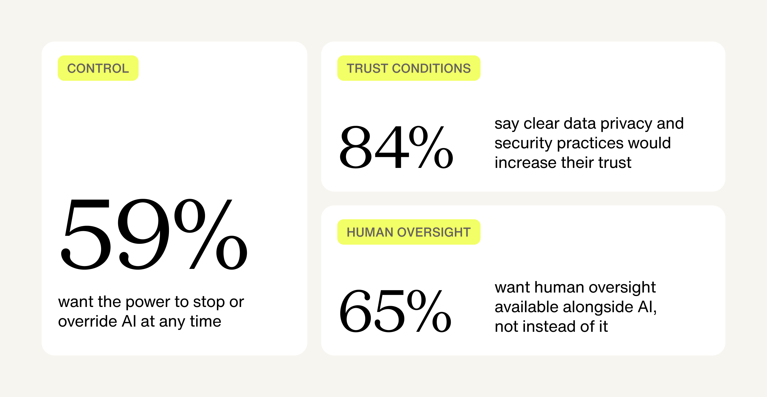 statistics about AI in financial services