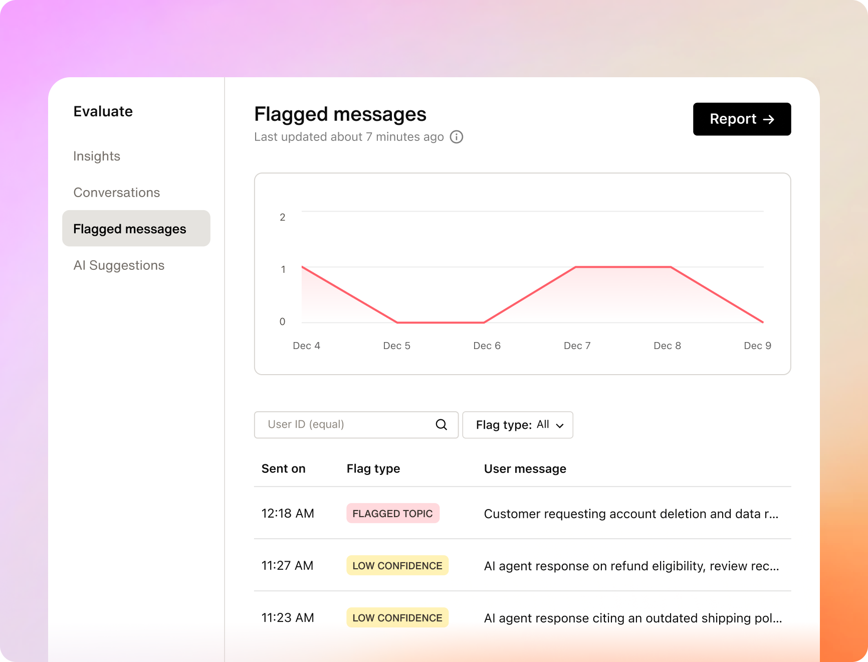 Flagged messages analytics desktop