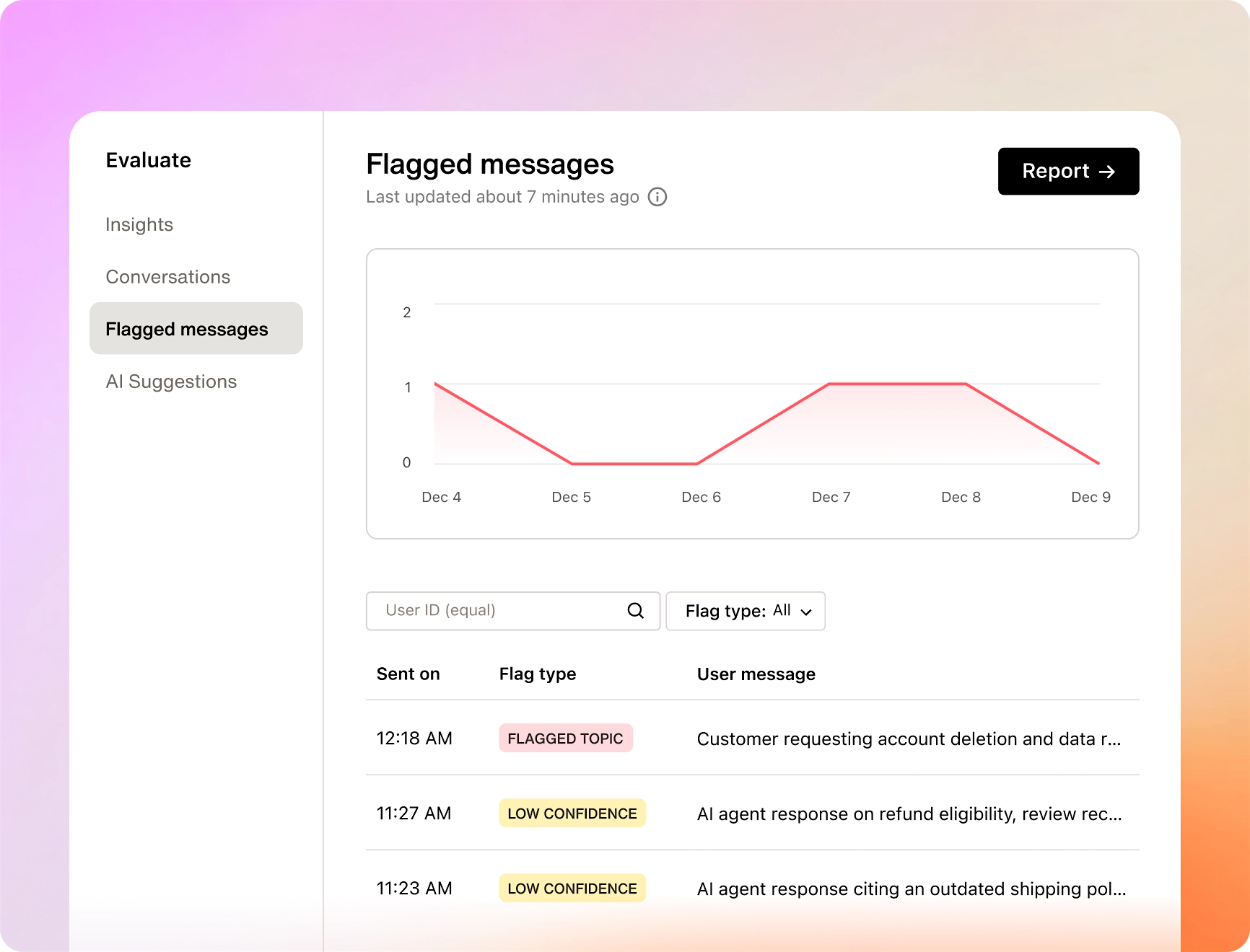 Flagged messages analytics desktop