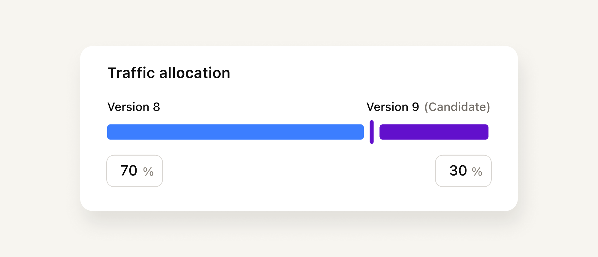 traffic allocation visual
