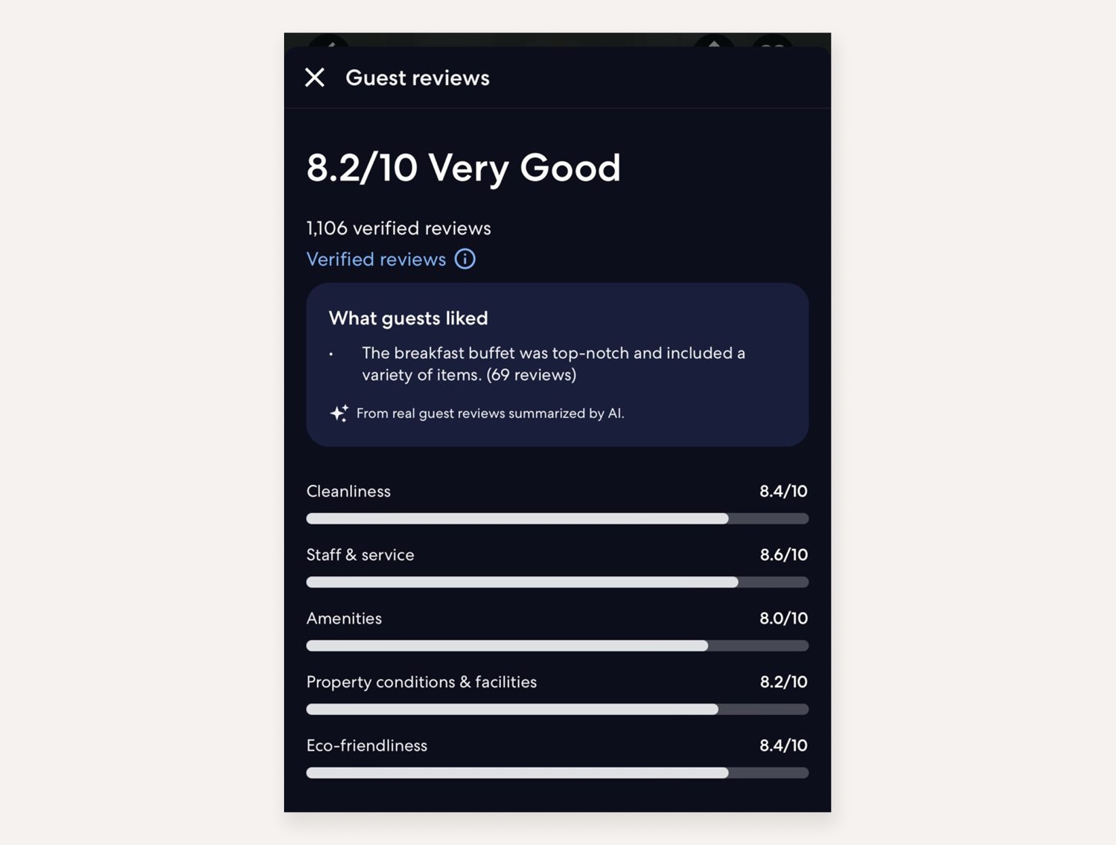 Expedia uses AI to analyze and summarize guest reviews.