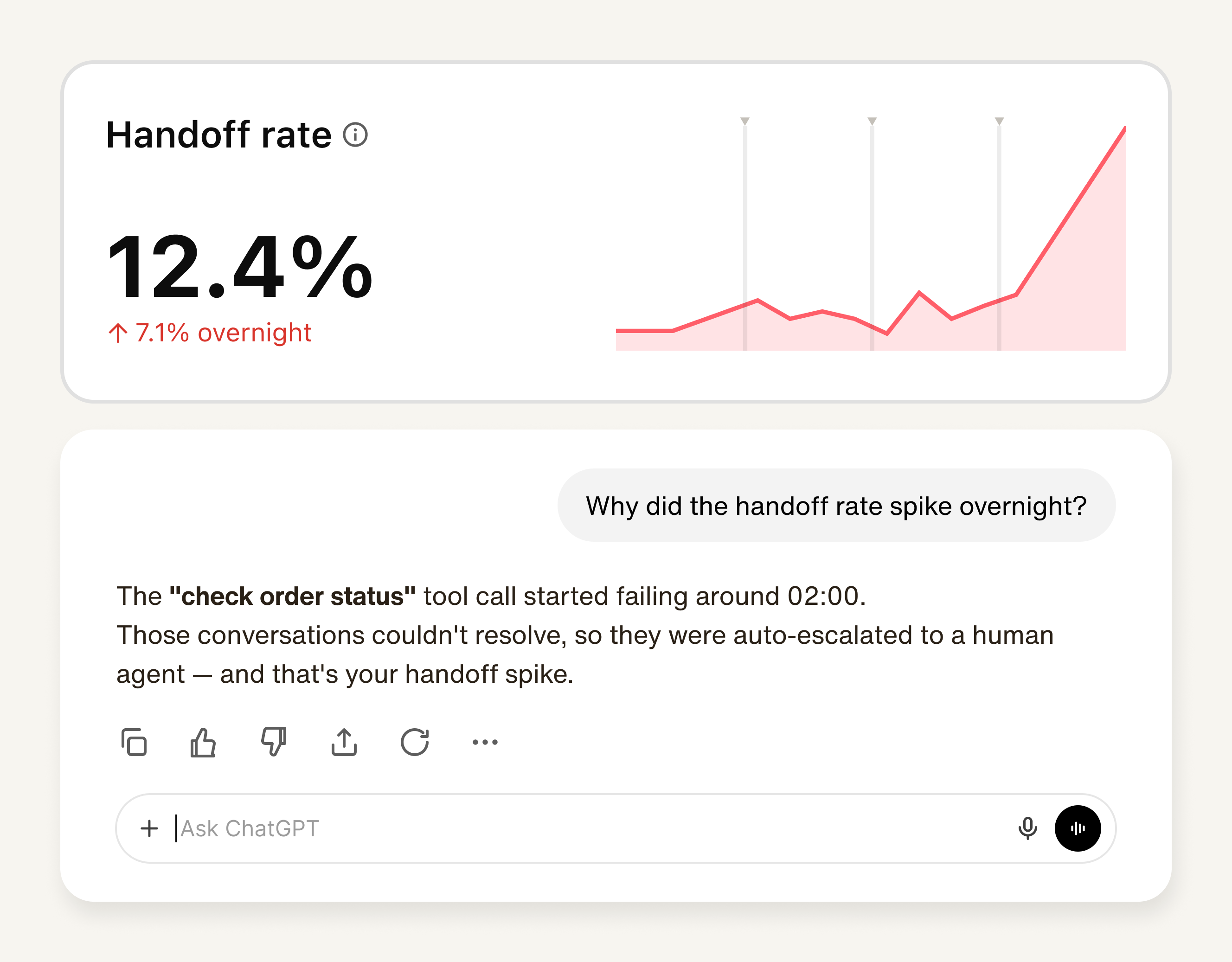 Inquiry of handoff rate via AI agent