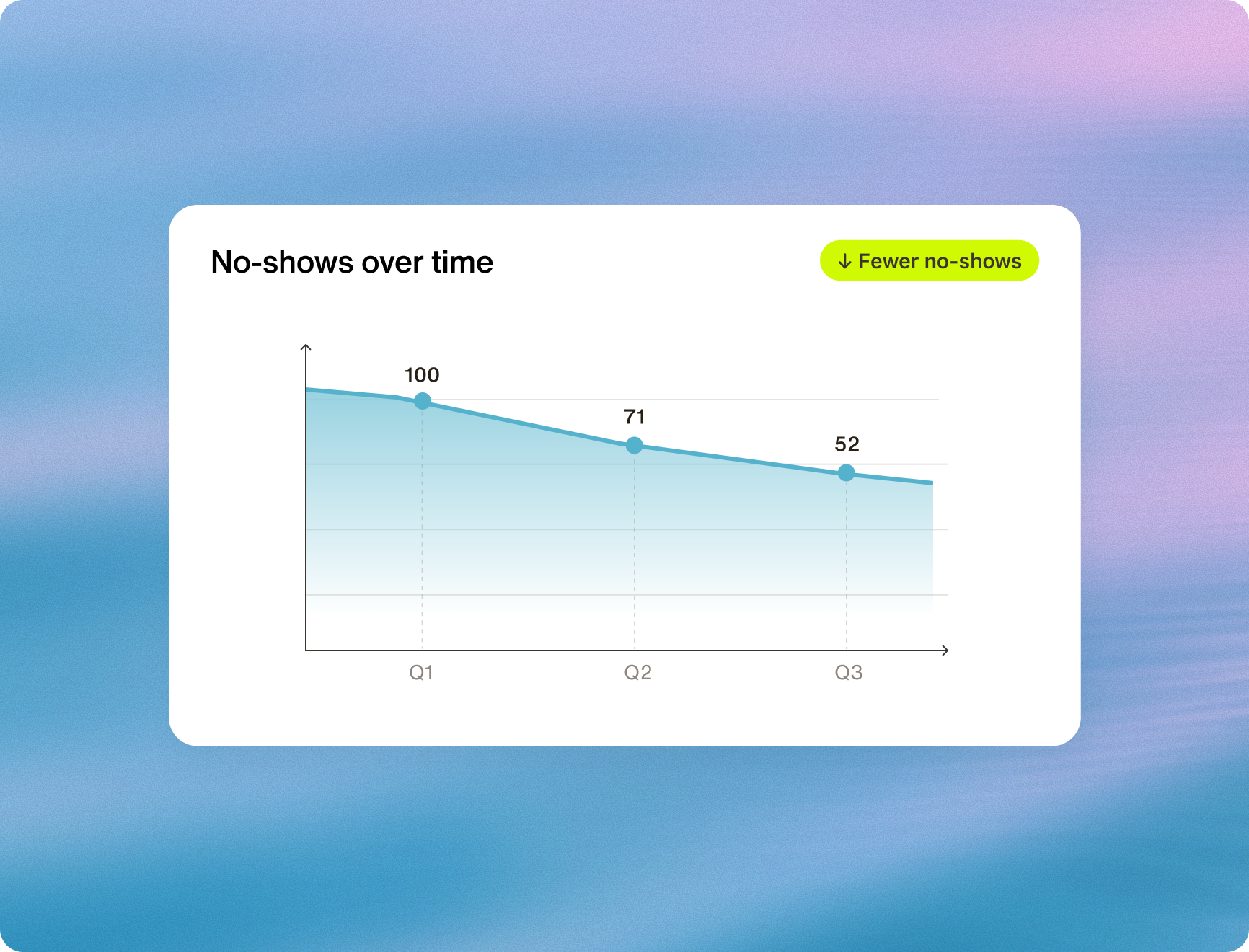 Healthcare industries redesign no shows desktop