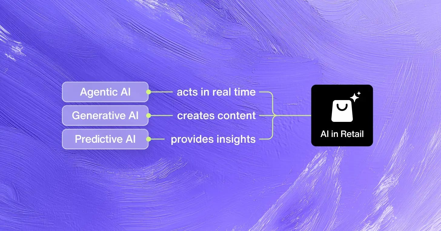 How agentic ai is reshaping retail