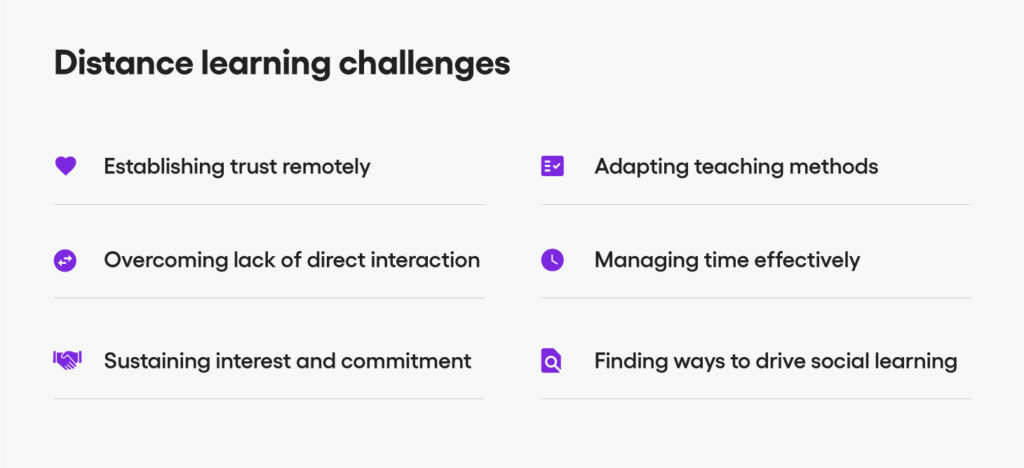 distance learning challenges