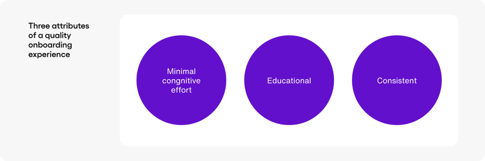 Blog Three Attributes of a quality onboarding experience