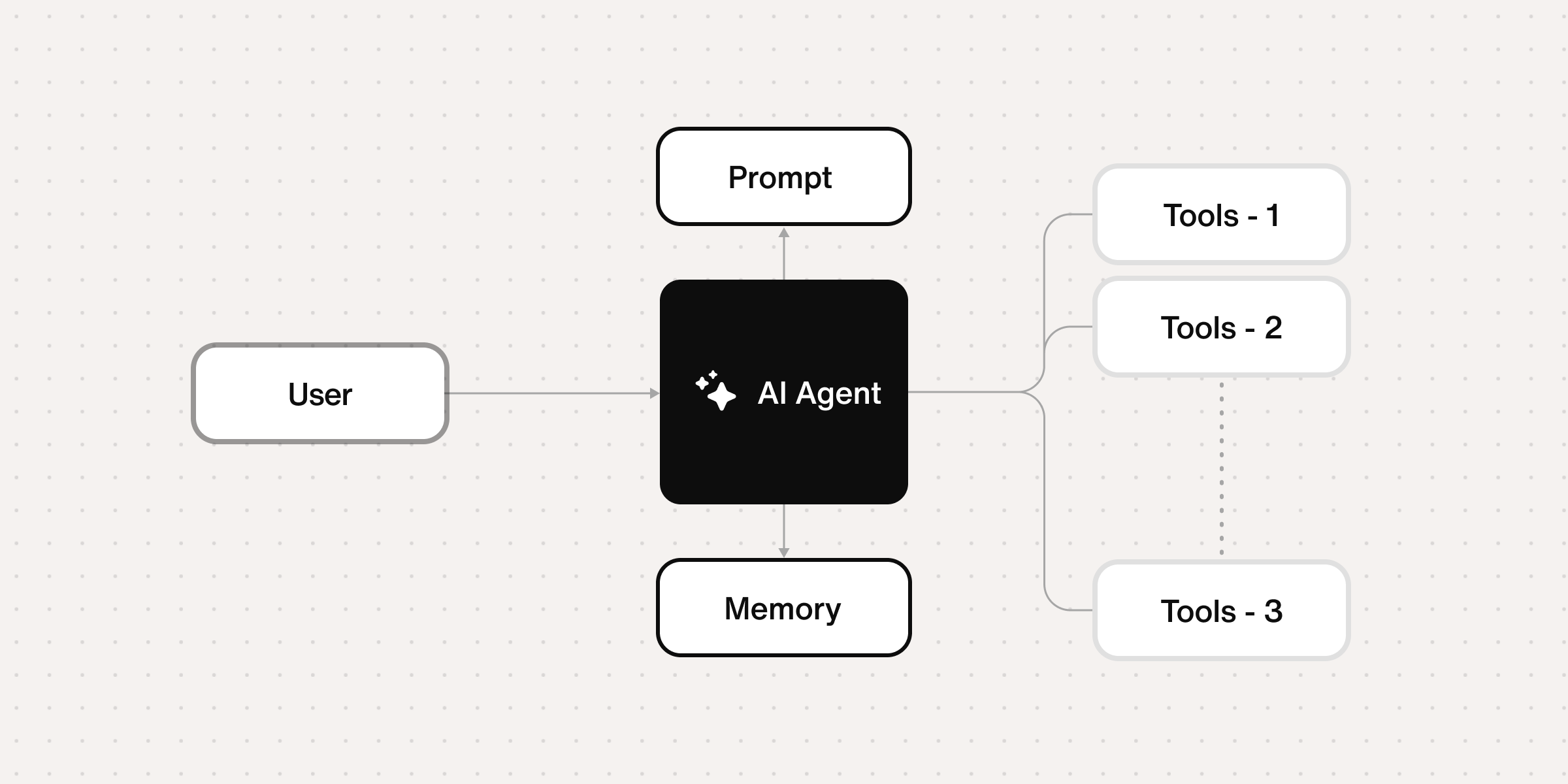 AI agent