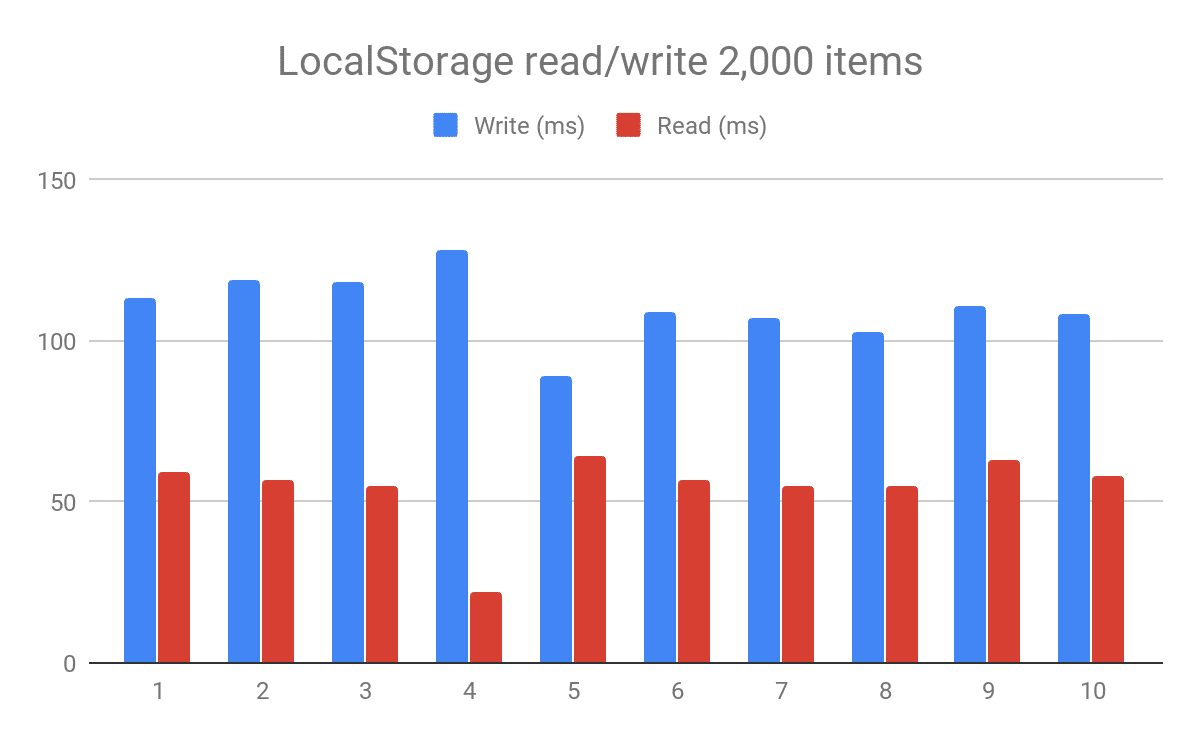 async blog image
