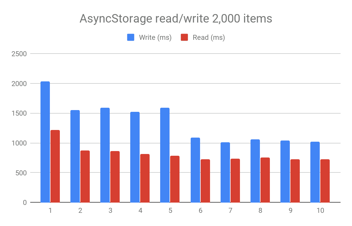 async blog image