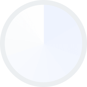 Blog Circle Graph