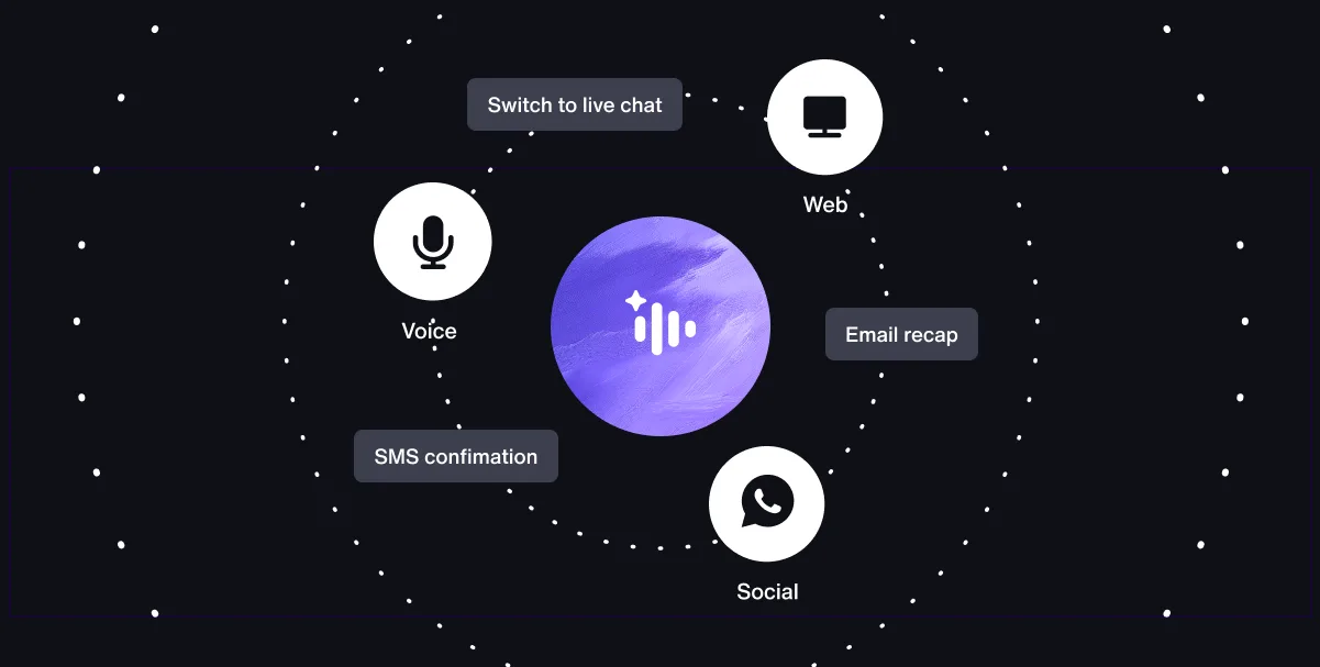 Sendbird AI voice agent features