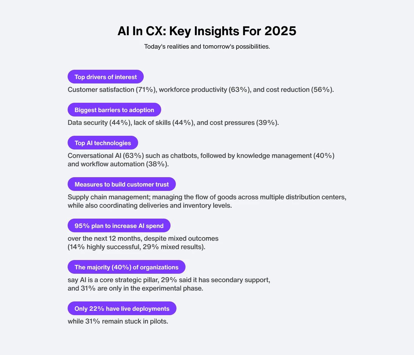 AI in CX in 2025: Key takeaways