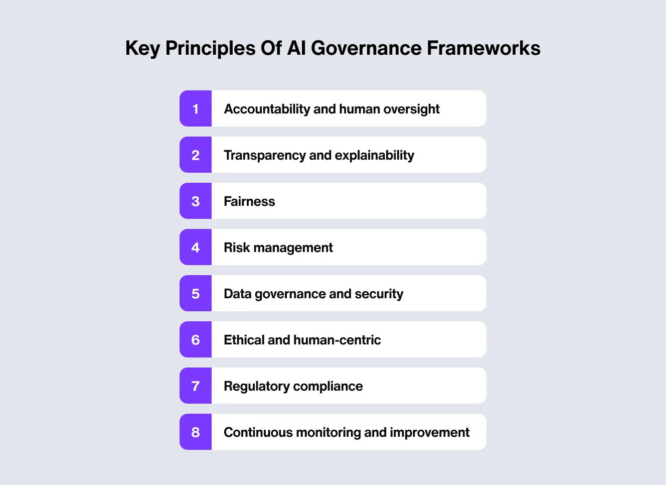 Key principles of AI governance frameworks diagram with 8 key areas of focus