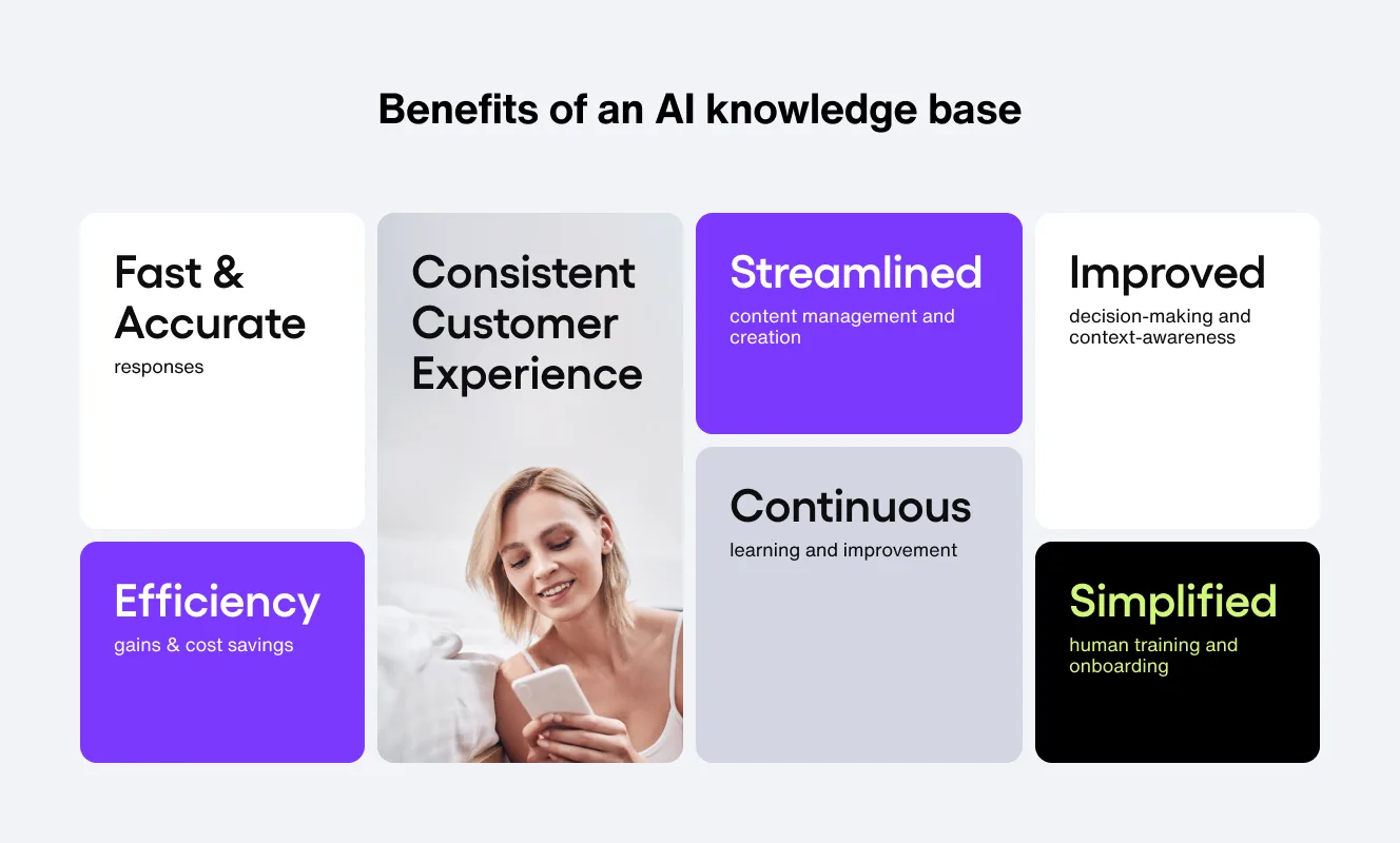 Benefits of an AI knowledge base