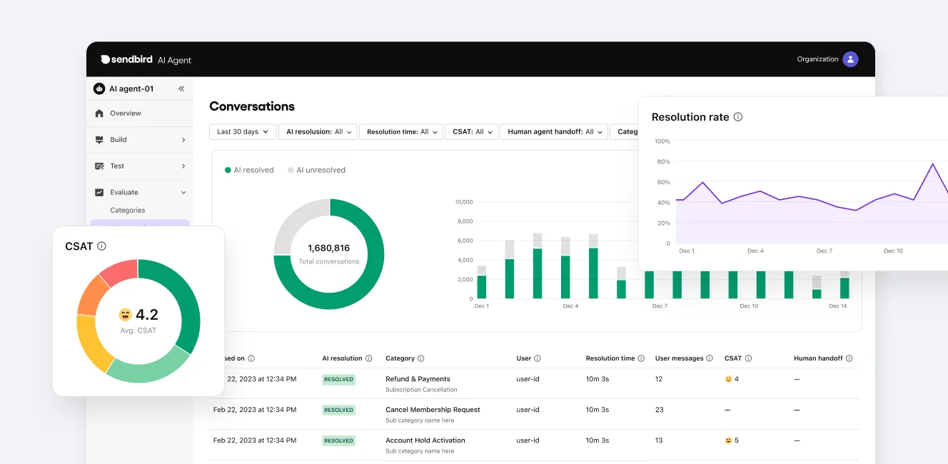 The Sendbird AI agent omnichannel platform is built on award-winning enterprise-grade infrastructure