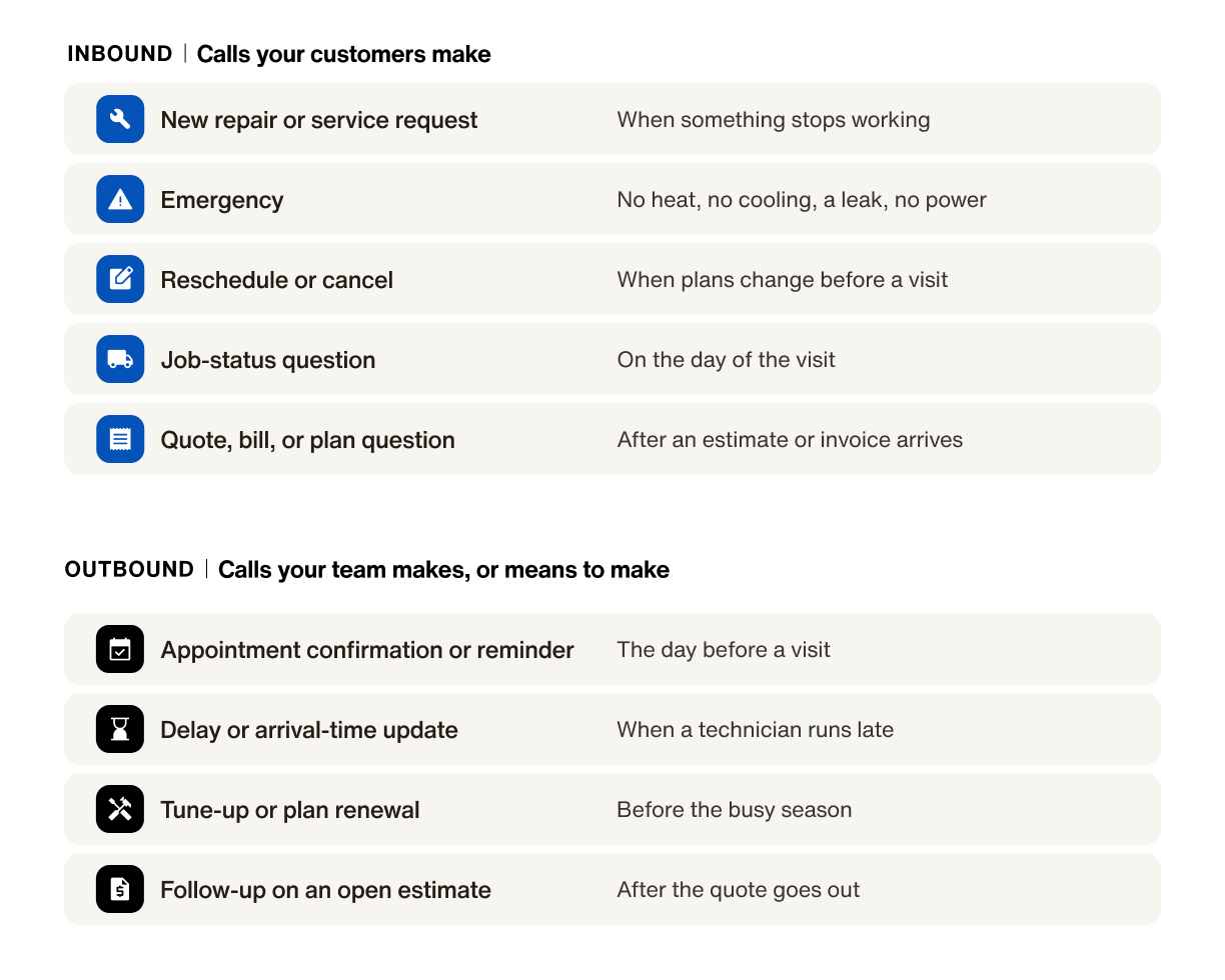 inbound and outbound calls
