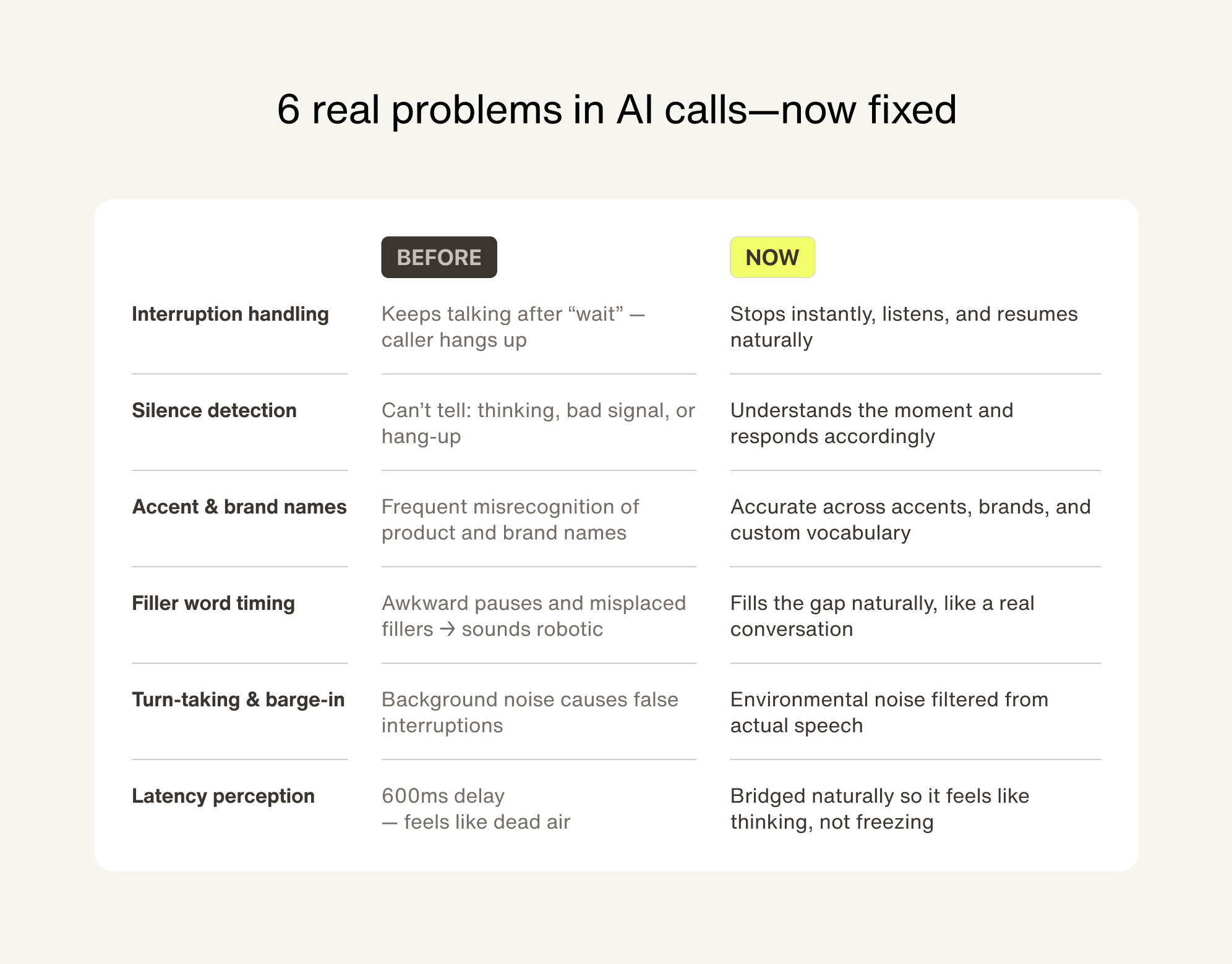 6 real problems in AI calls, now fixed