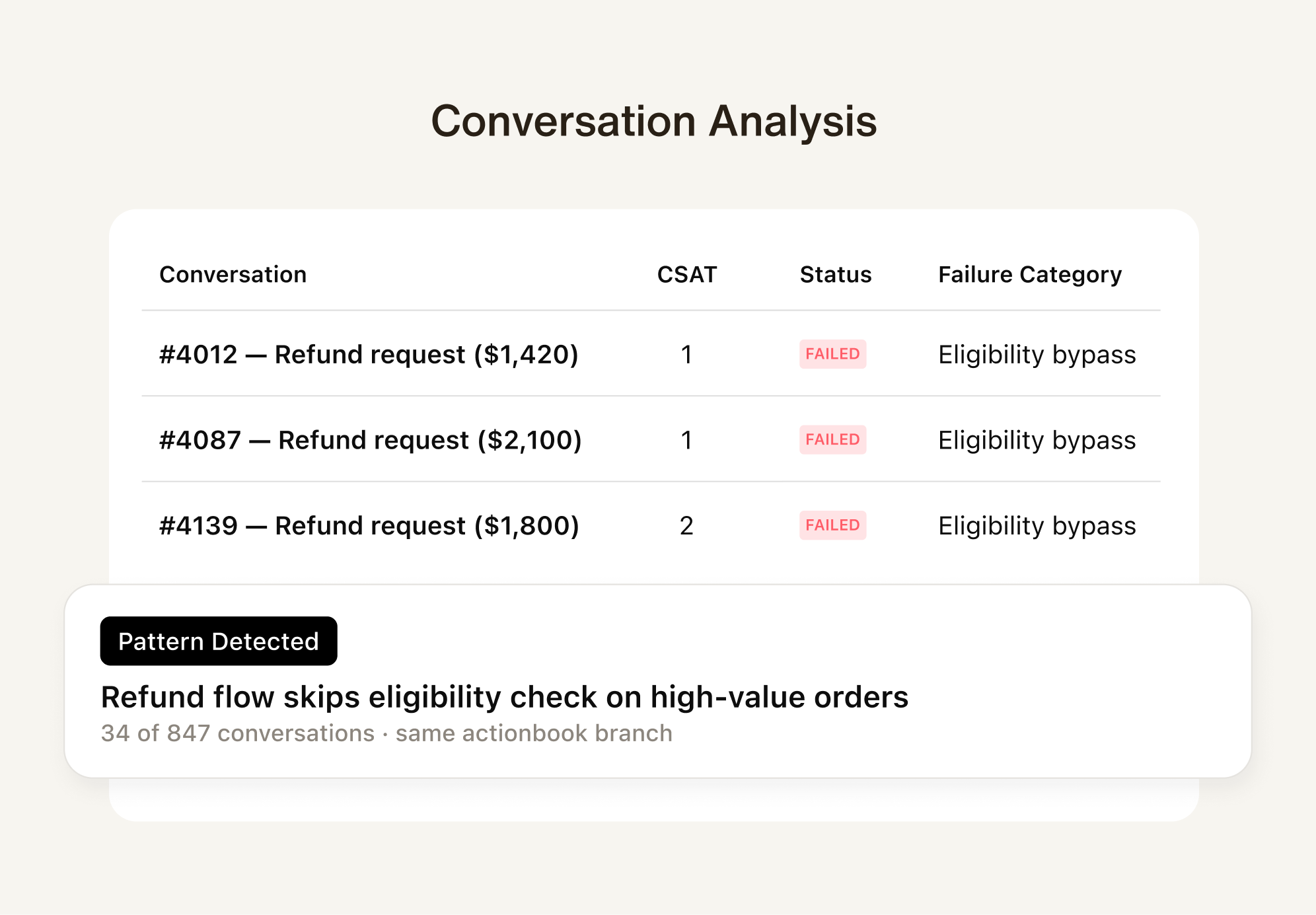 ZTI — Failure Research and conversation analysis