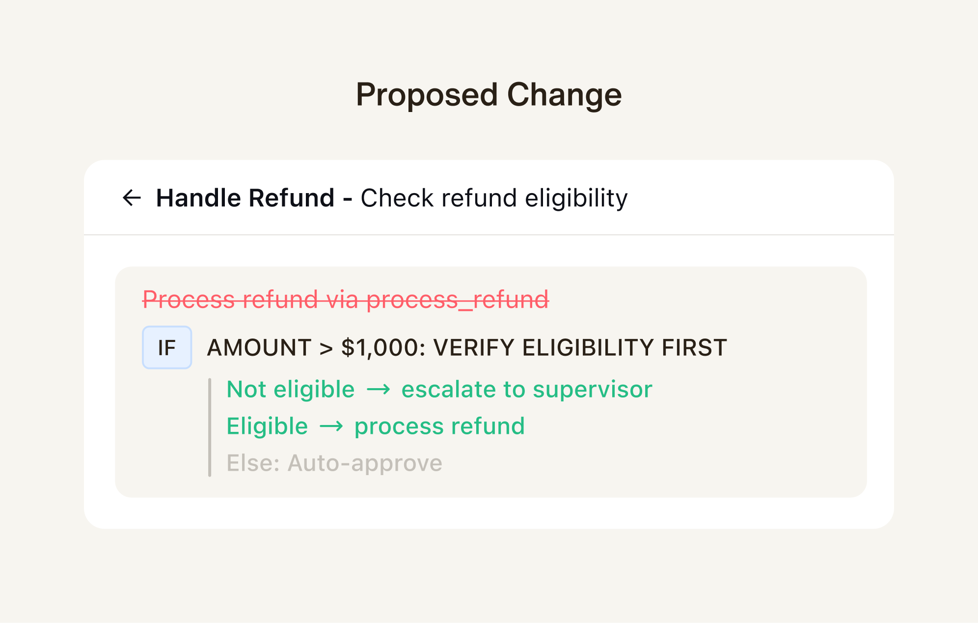 Actionbook Editor — Refund Handling with proposed change