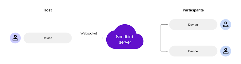 JS SDK Flow Image