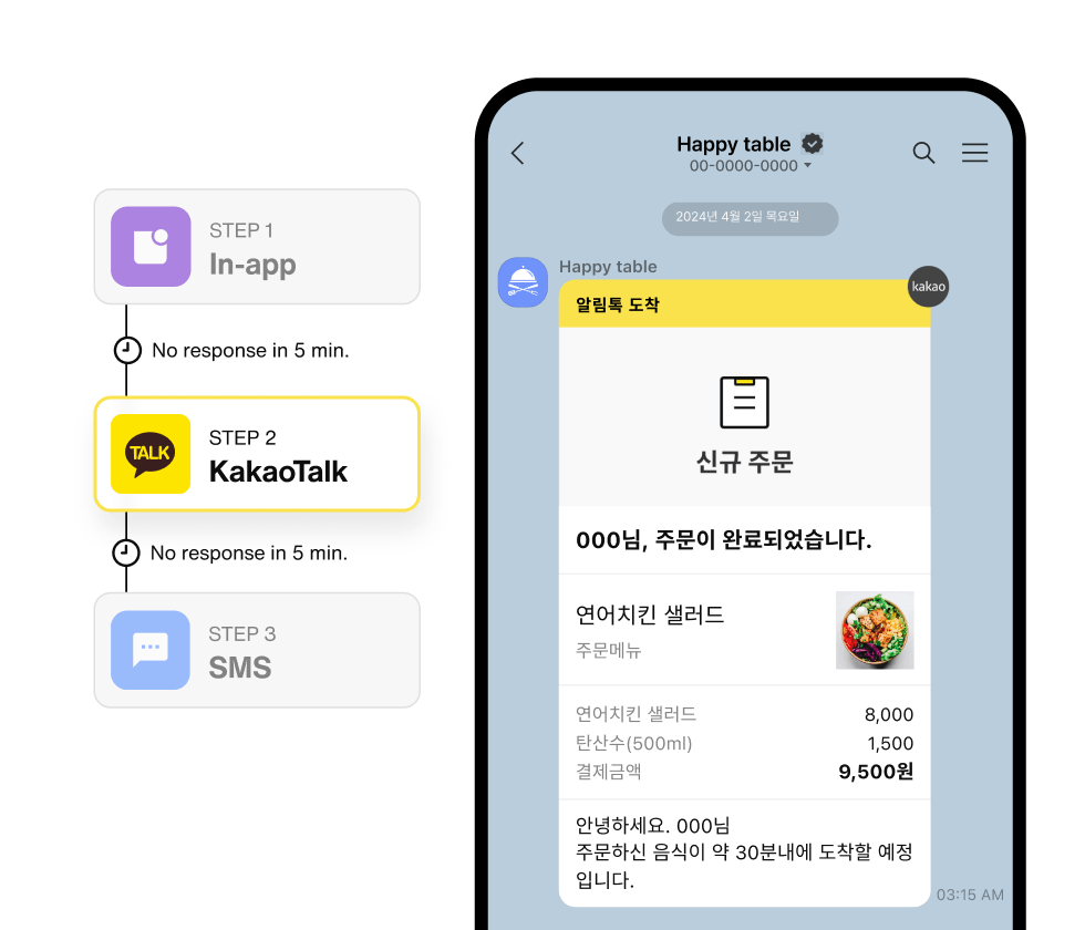 Kakao notifications api