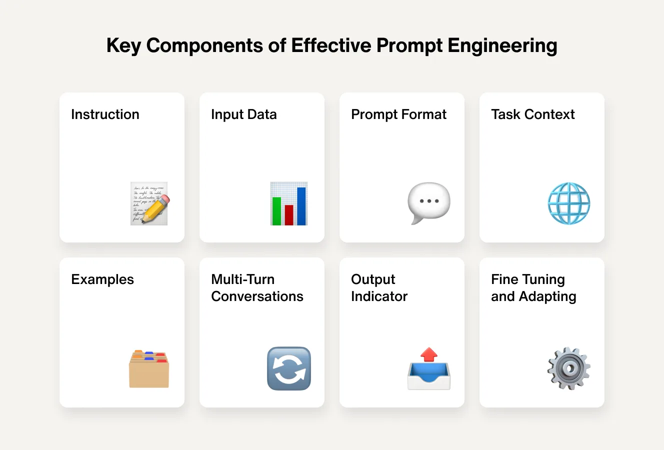 Key components of effective prompt engineering