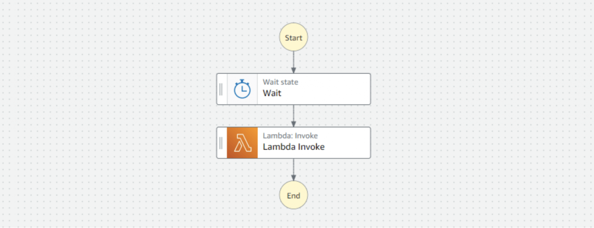 lambda blog image