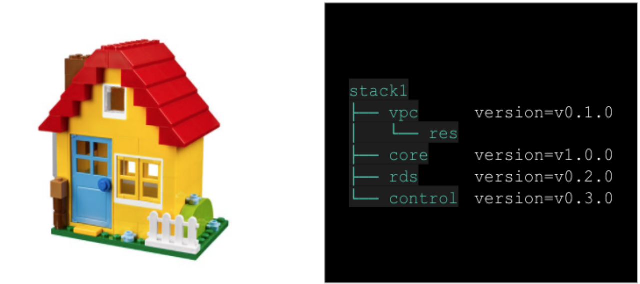 Lego house