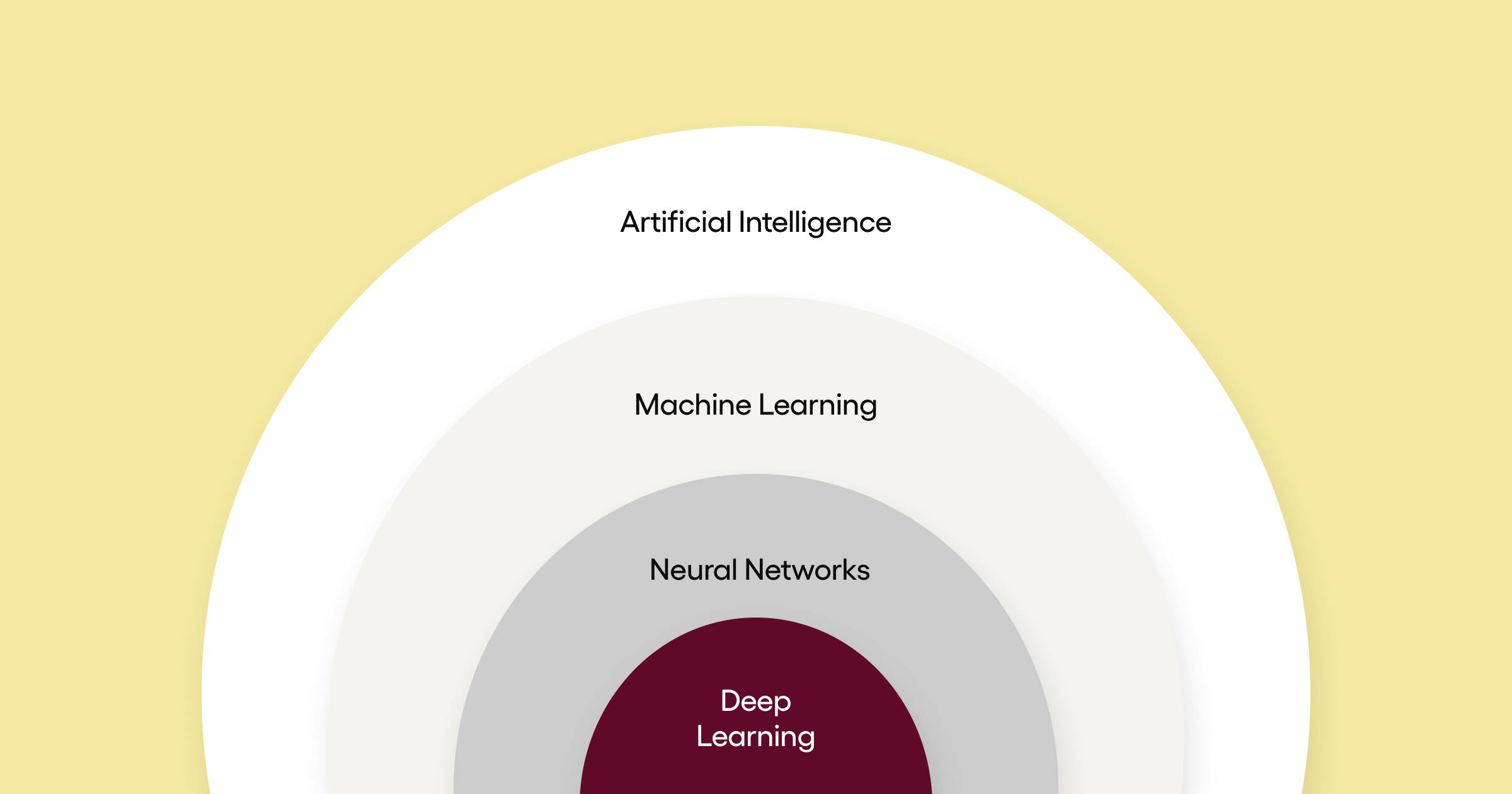 Machine learning