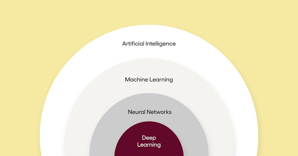 Machine learning