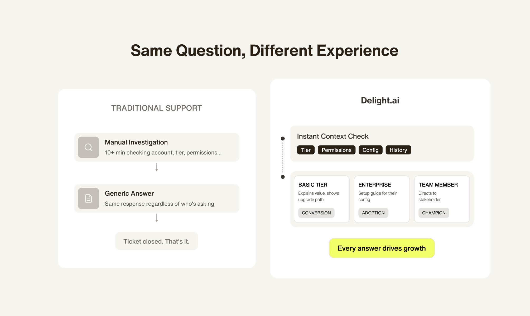 Personalization That Understands Context