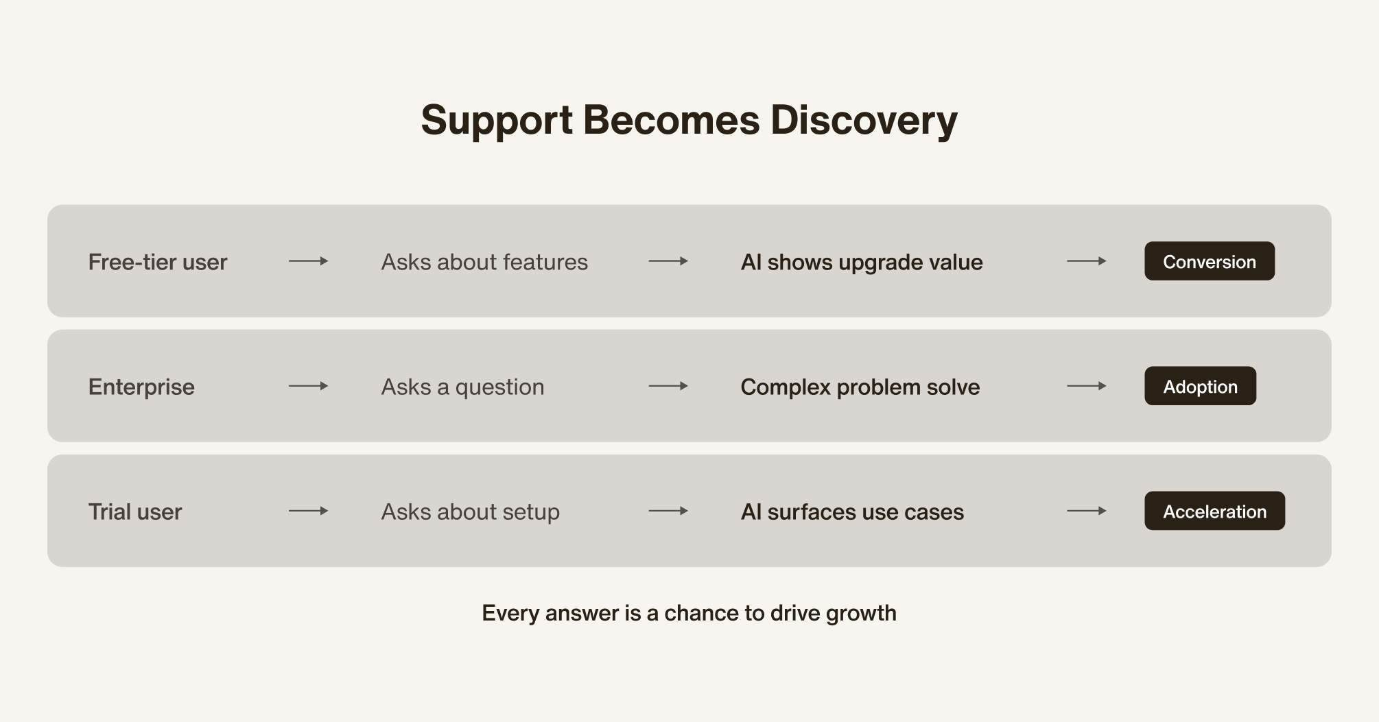 support becomes discovery for Mixpanel