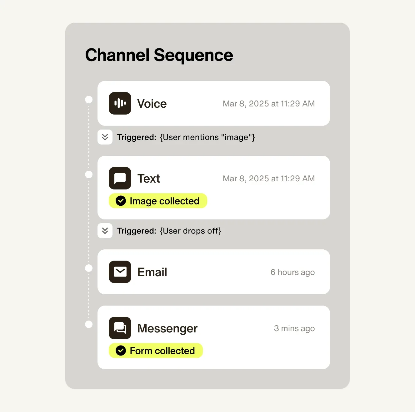 A single conversation sequenced across voice, SMS, and chat — full context at every step
