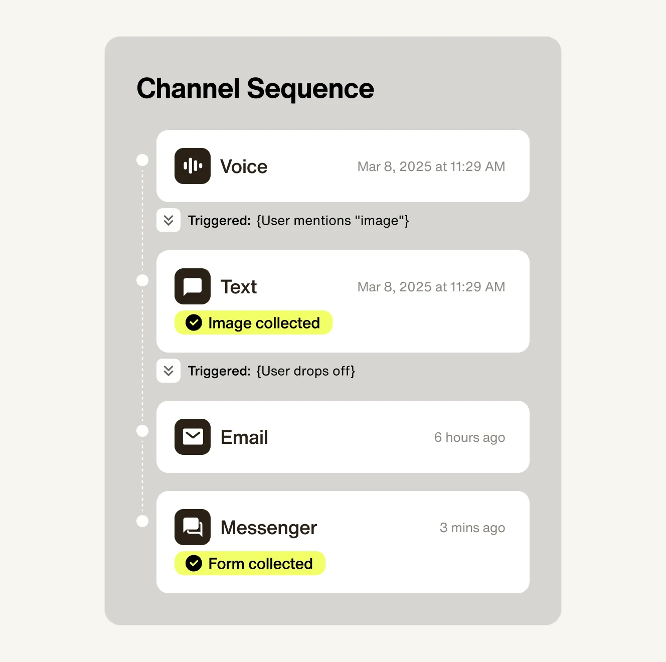 Channel sequence