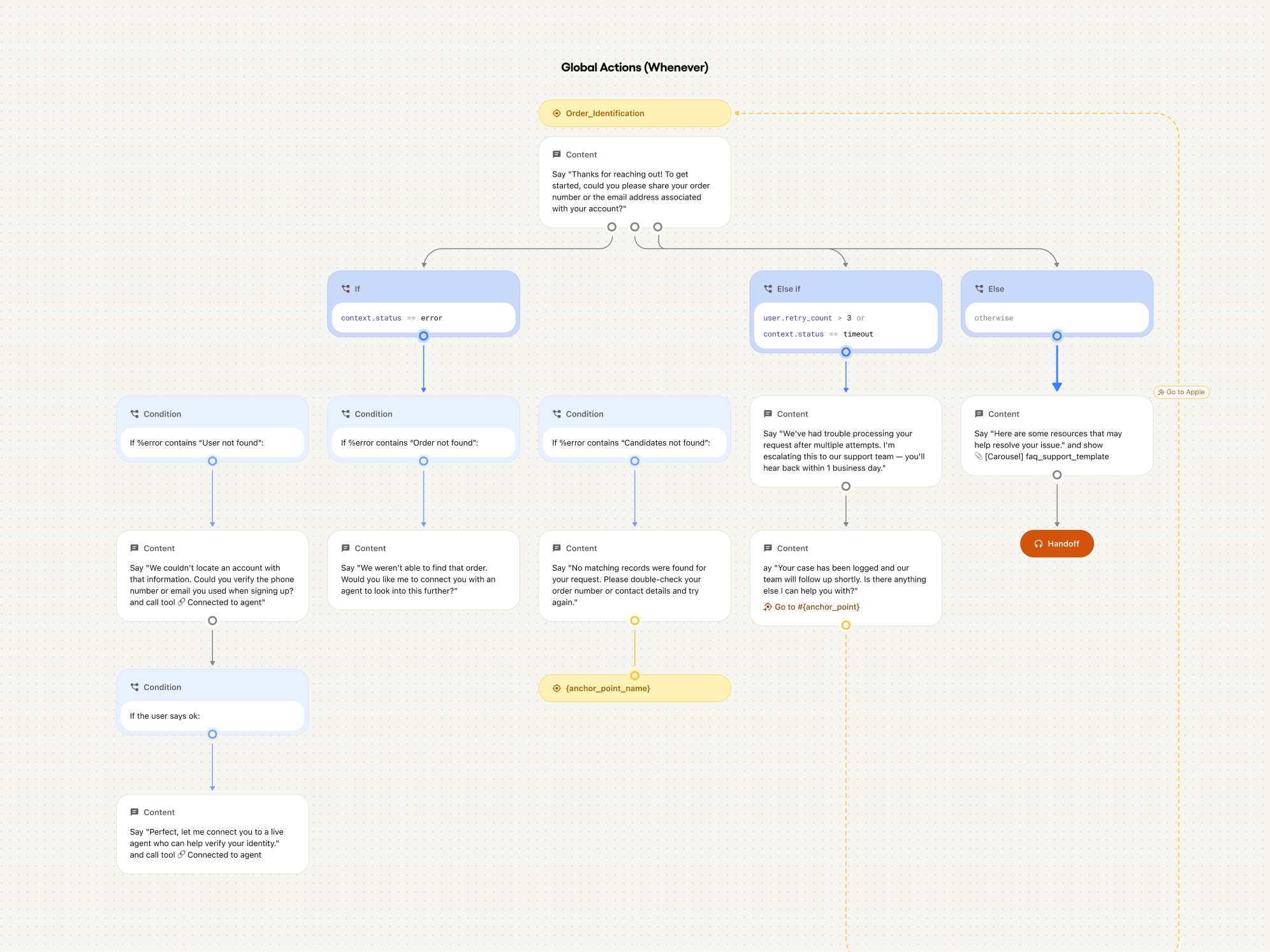 how Openbook works