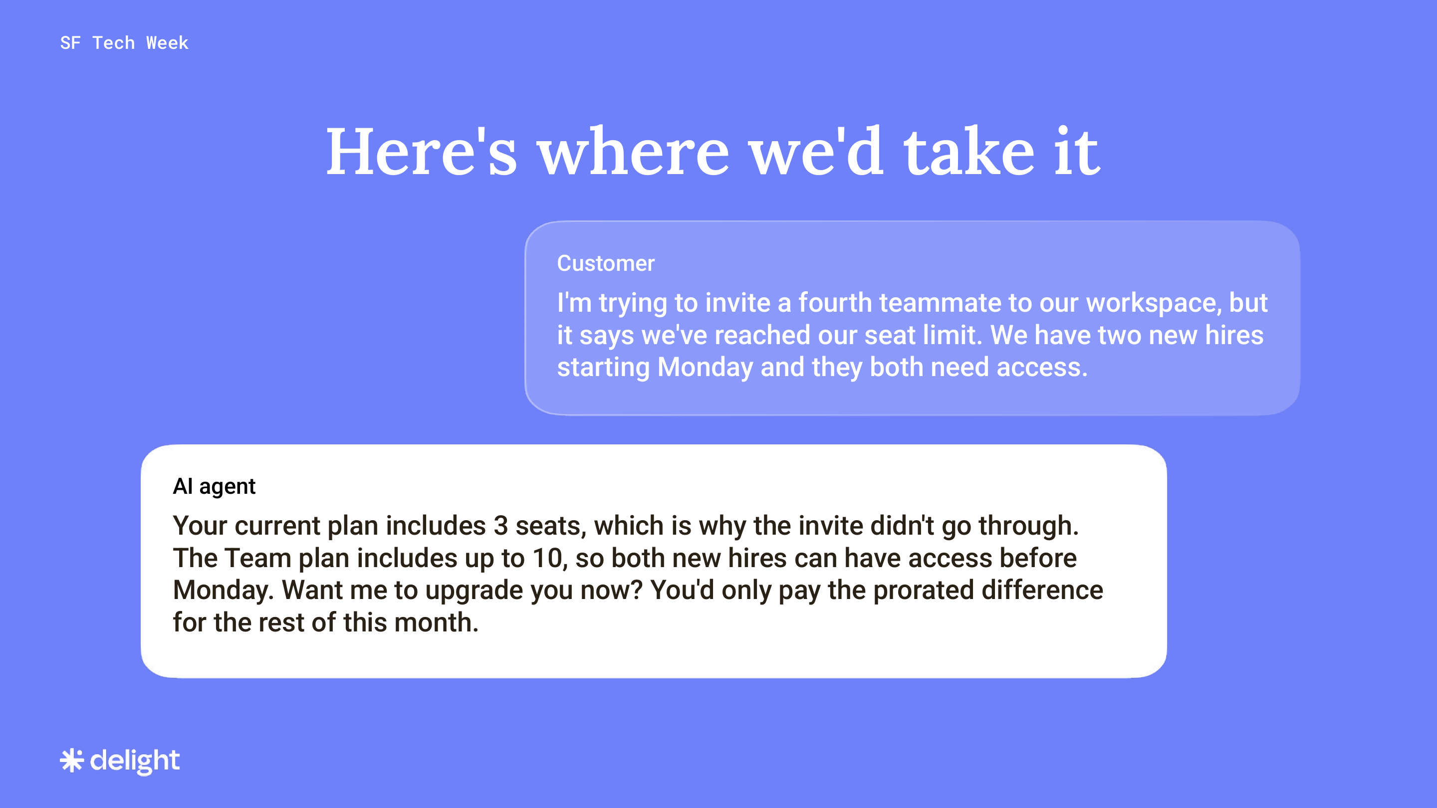 A customer can't invite a fourth teammate because of a seat limit, with two new hires starting Monday. The AI agent explains the plan includes 3 seats and offers the Team plan with up to 10, at a prorated price for the rest of the month.