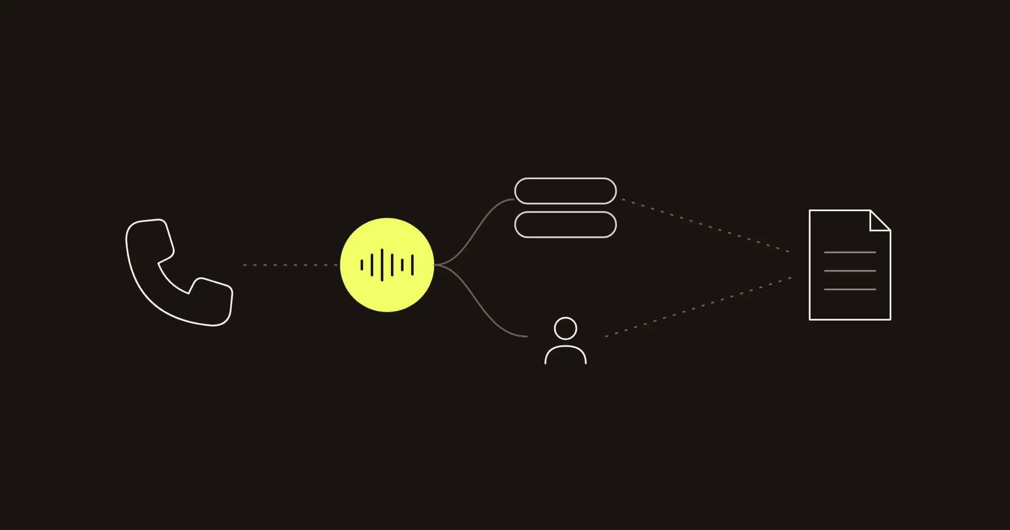 A call routed through the Delight voice agent to a queue or person, then to the case record