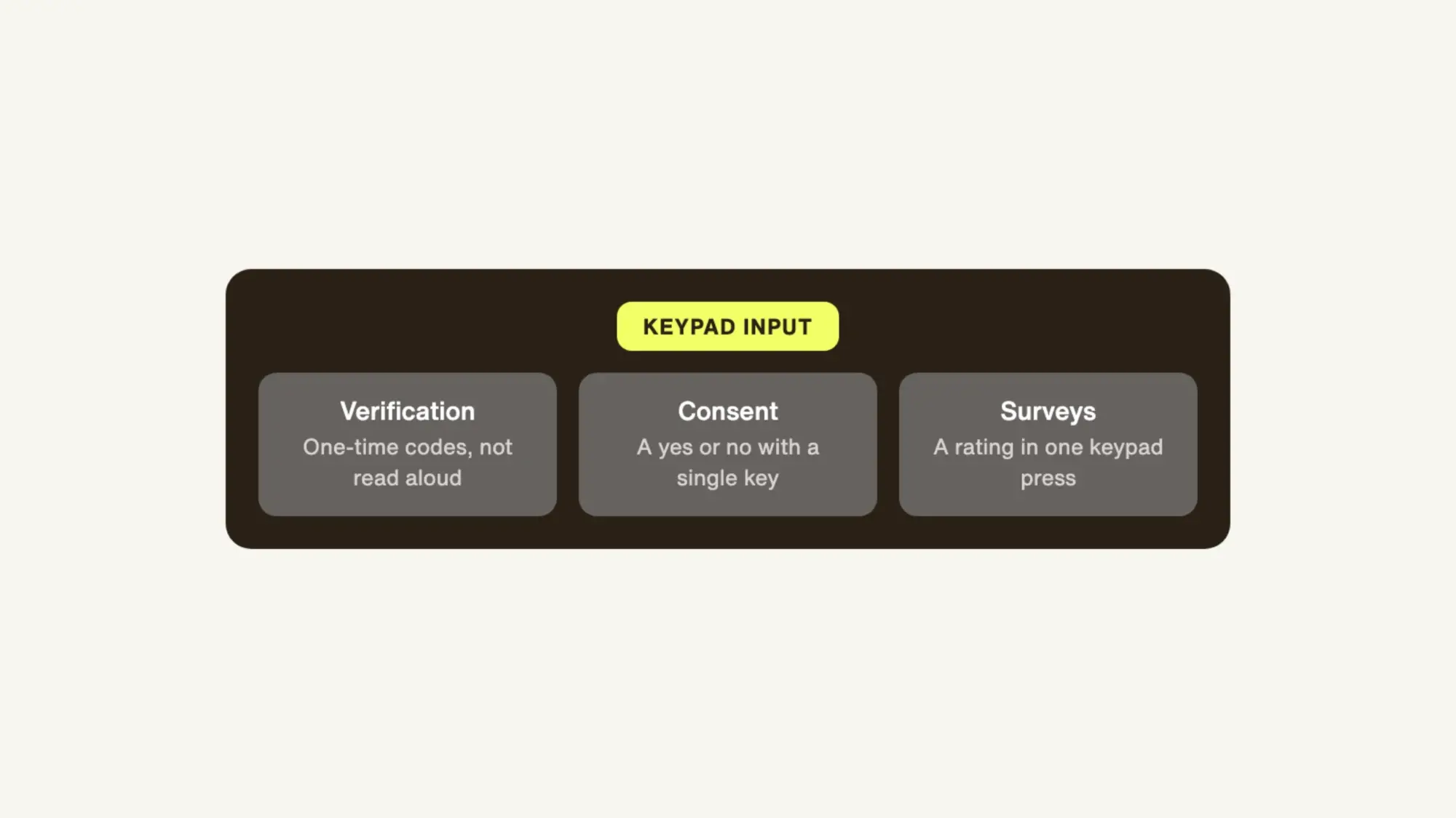 Keypad input for verification, consent, and surveys
