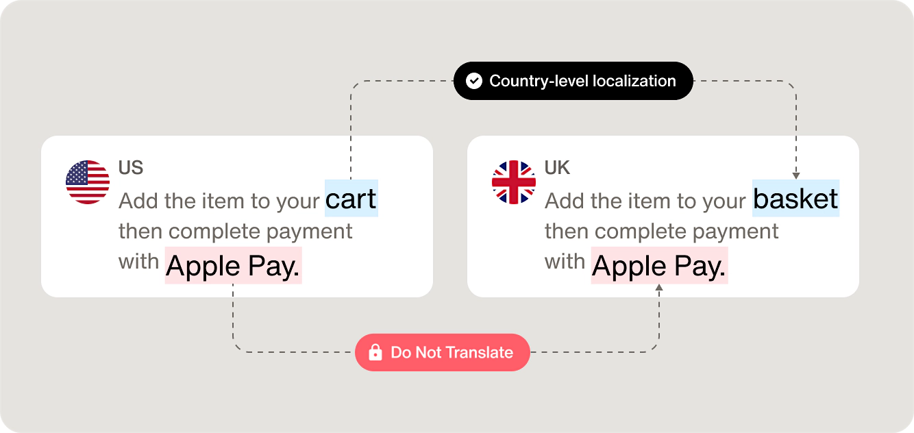 Product release desk glossary