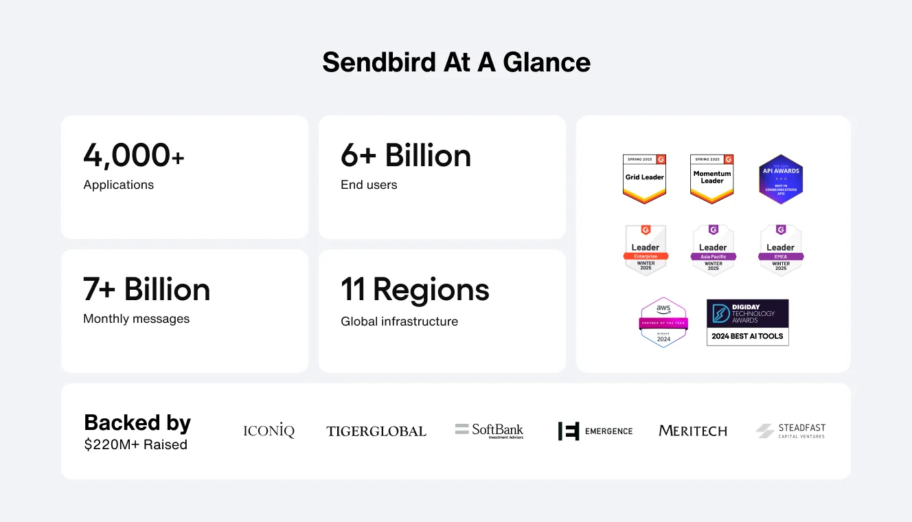 Sendbird at a glance