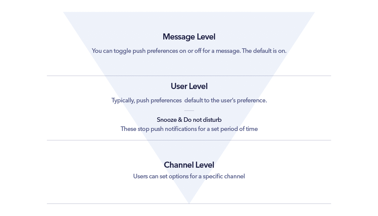 push notification blog image