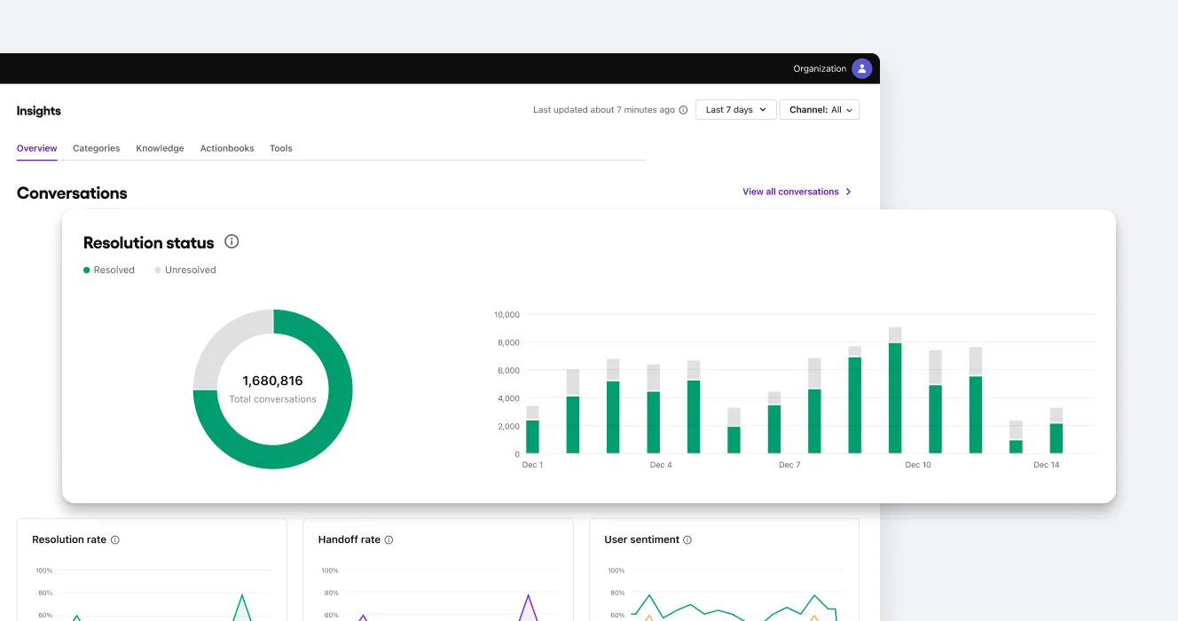 Review insights, conversations, and AI suggestions in the AI agent dashboard