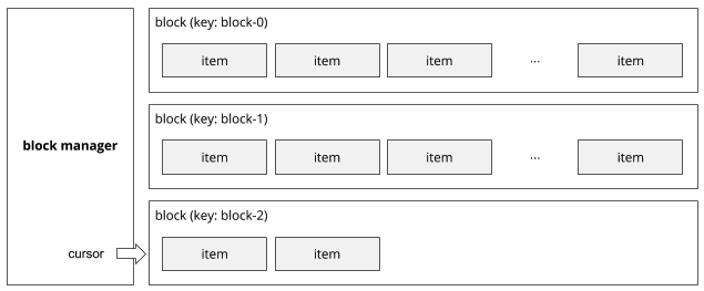 async blog image