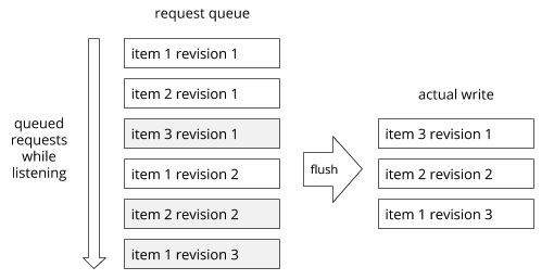 async blog image