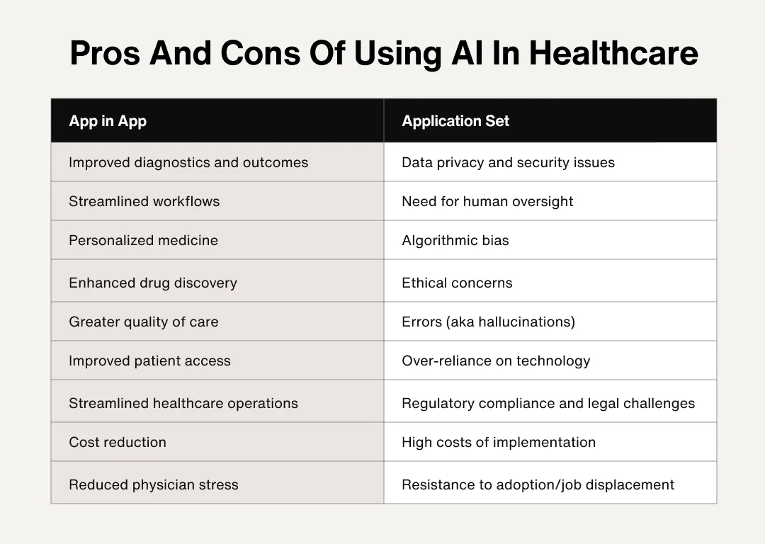 Pros and cons of using AI in healthcare