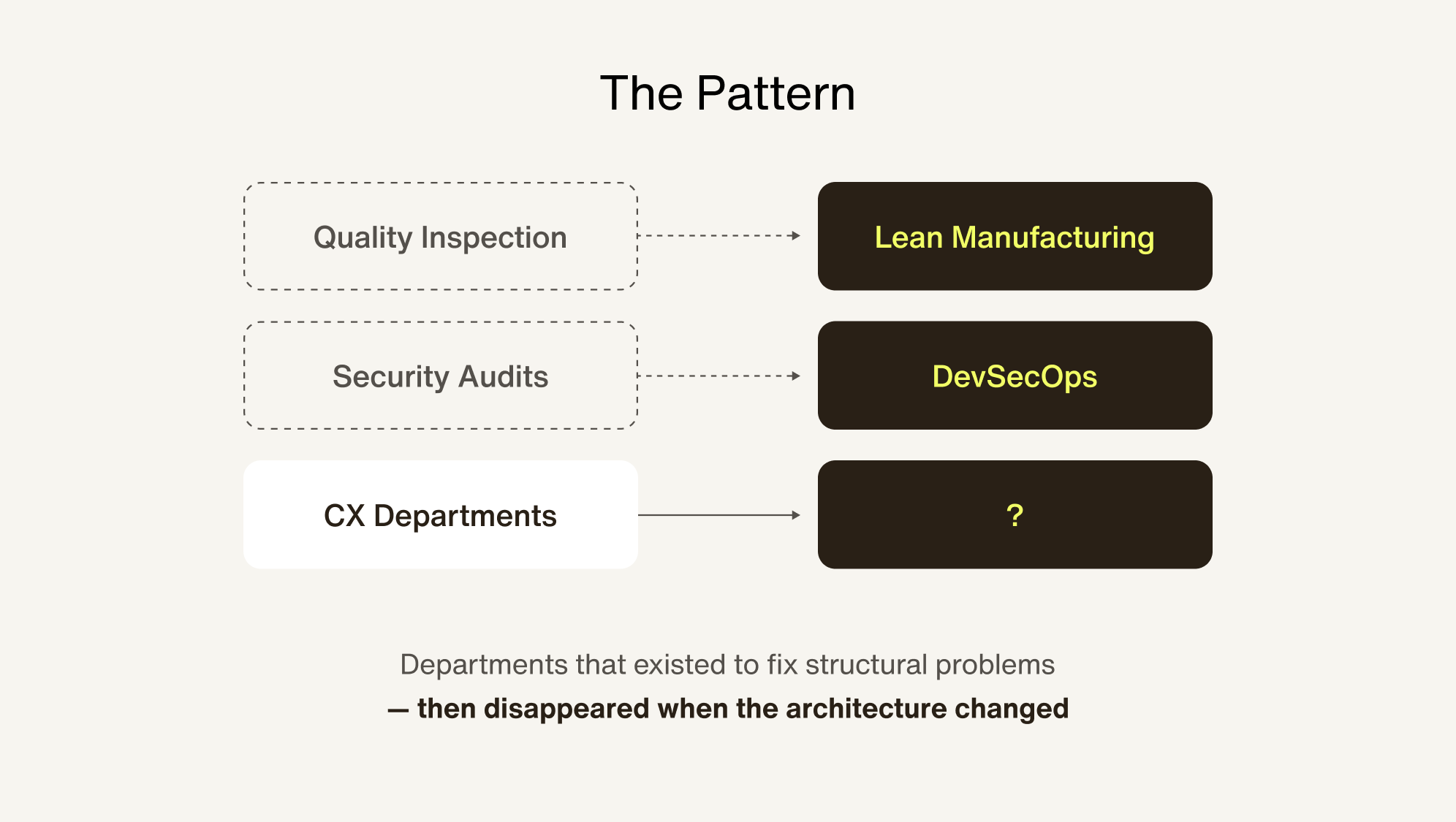 DevSecOps embedded security into the build pipeline
