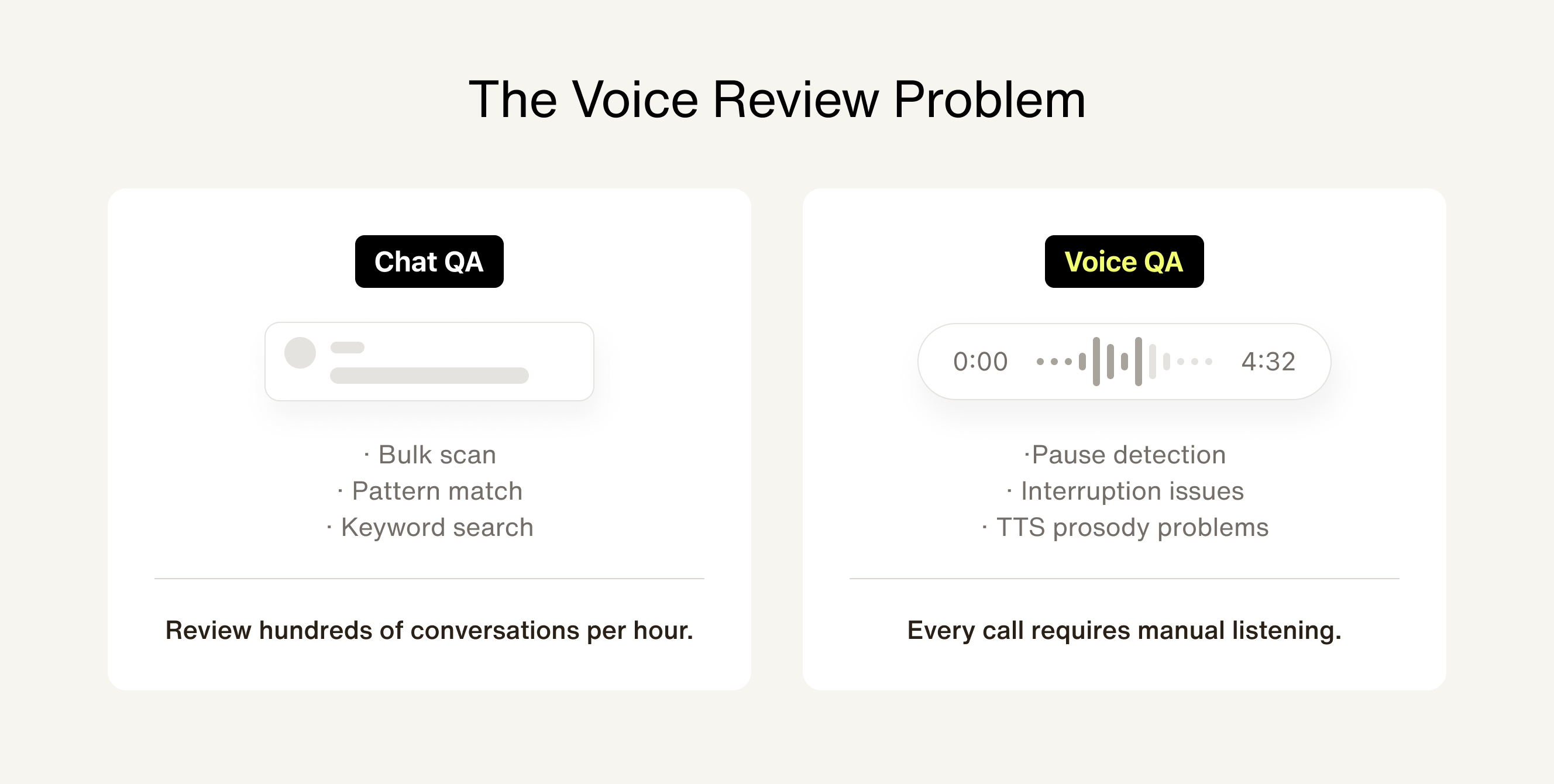 the voice review problem